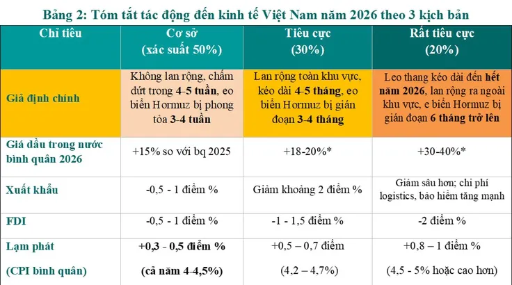 Căng thẳng Trung Đông tác động gì đến kinh tế Việt Nam?