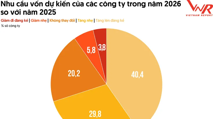 Nhu cầu về vốn thúc đẩy làn sóng IPO mới