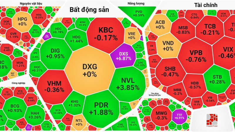 Foreign investors sell off for 11th straight session, market liquidity dries up