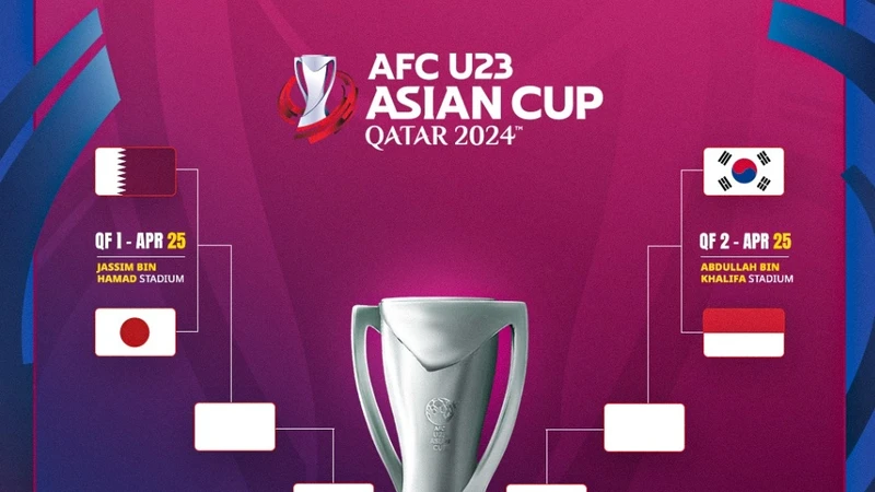 Lịch thi đấu vòng tứ kết U23 châu Á 2024