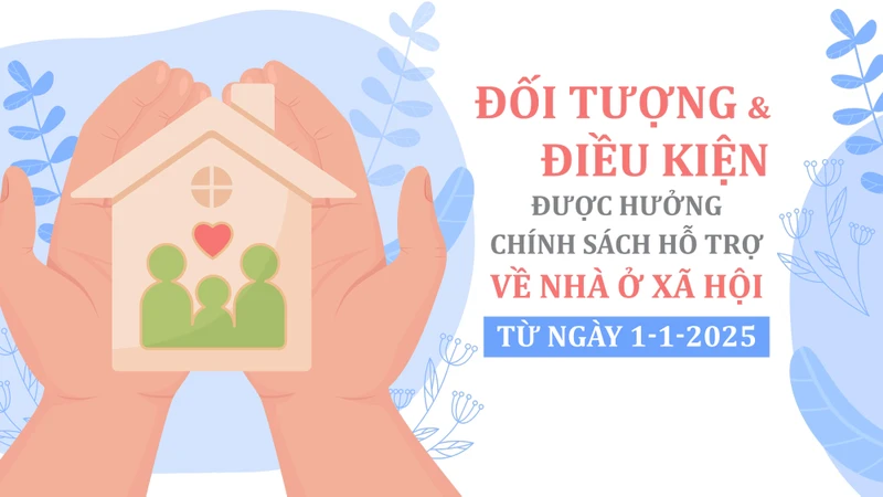 Đối tượng và điều kiện được hưởng chính sách hỗ trợ về nhà ở xã hội từ ngày 1-1-2025