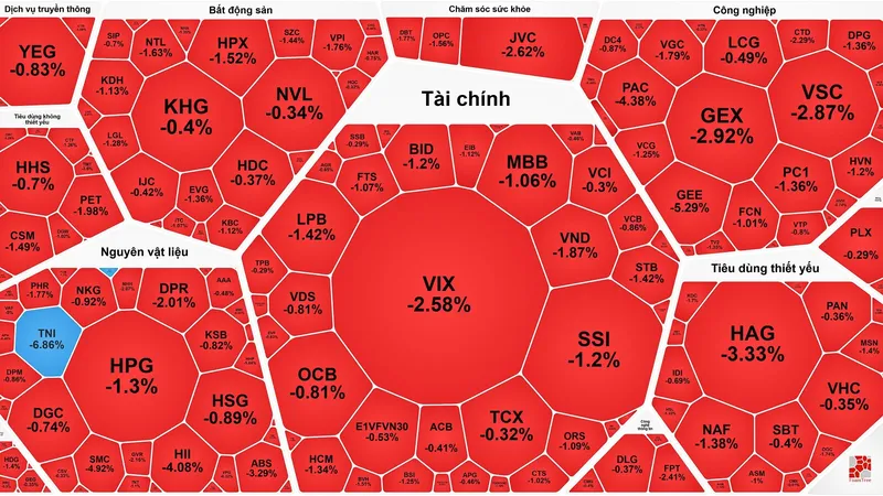 Tiếp tục “kéo trụ”, VN-Index vượt 1.690 điểm