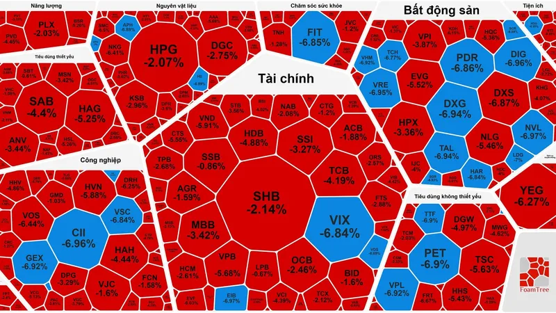 Nhiều mã nằm sàn vào phiên cuối tuần