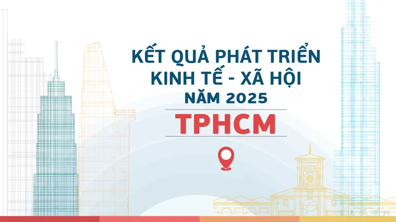 Kết quả phát triển kinh tế - xã hội năm 2025 của TPHCM