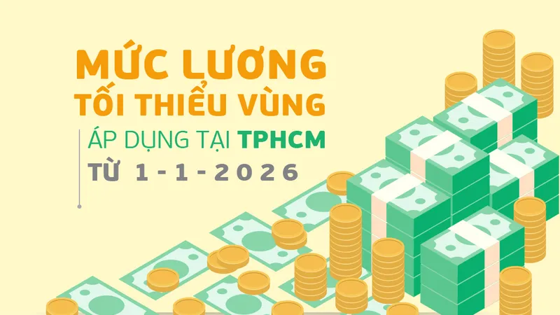 Mức lương tối thiểu vùng áp dụng tại TPHCM từ 1-1-2026