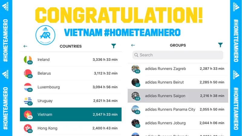 Adidas Việt Nam đóng góp 2.547 giờ chạy cho quỹ #COVID19FUND.