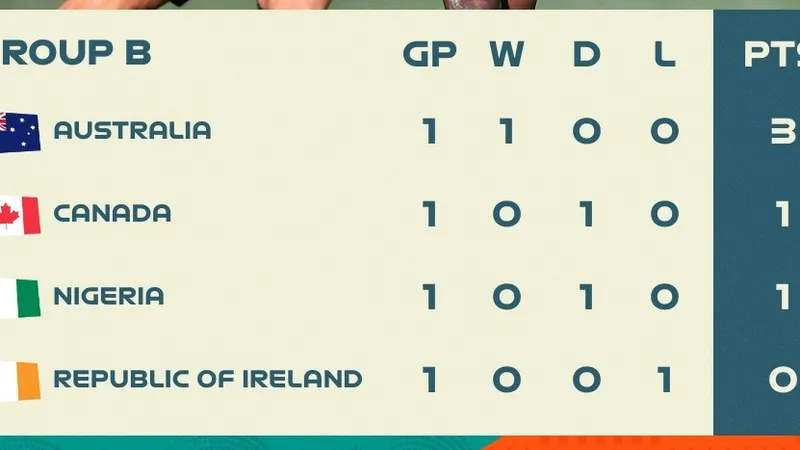 Xếp hạng bảng B, World Cup nữ 2023