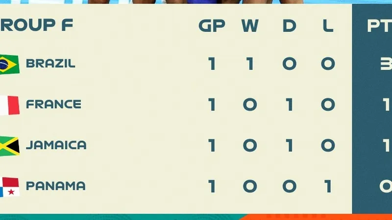 BXH lượt 1 bảng F VCK World Cup 2023