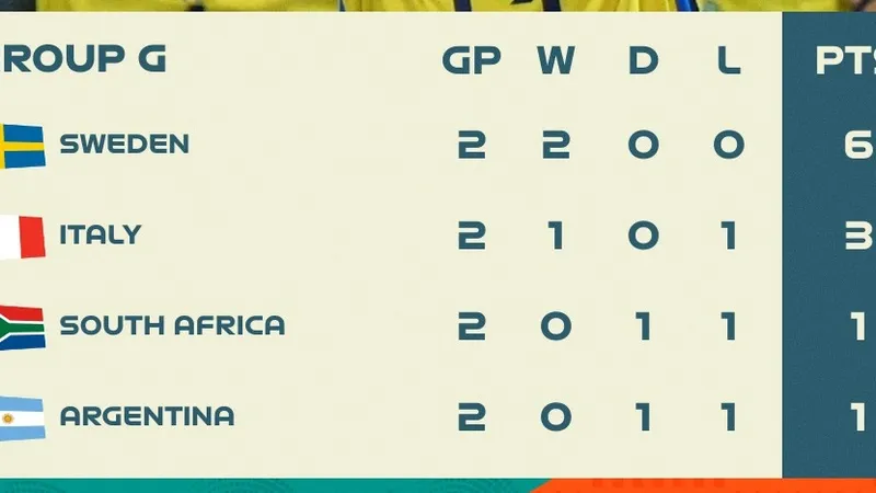 BXH bảng G VCK World Cup nữ 2023 (lượt 2)