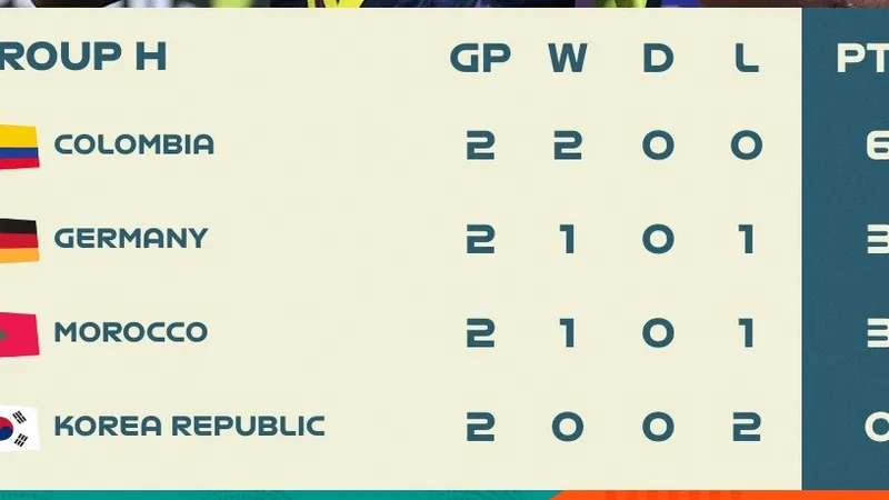 BXH bảng H VCK World Cup nữ 2023 (lượt 2)