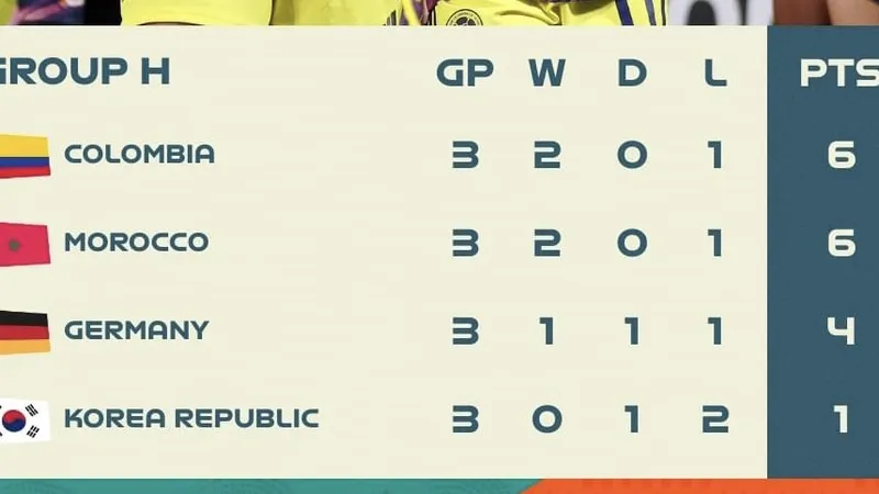 BXH chung cuộc bảng H Word Cup 2023