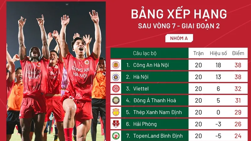 Bảng xếp hạng chung cuộc V-League 2023
