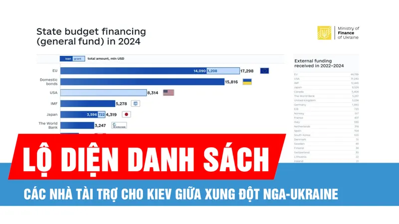Lộ diện danh sách các nhà tài trợ hàng đầu cho Kiev giữa xung đột Nga-Ukraine