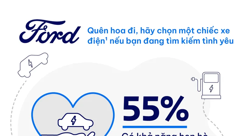Nghiên cứu mới nhất của Ford: Không phải hoa, xe điện mới là yếu tố “ấn tượng” đầu tiên 