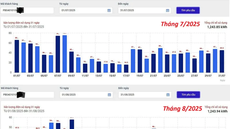 Lượng điện tiêu thụ các ngày trong tháng 7 và tháng 8 của khách hàng phản ánh “giống hệt nhau” giữa 2 tháng