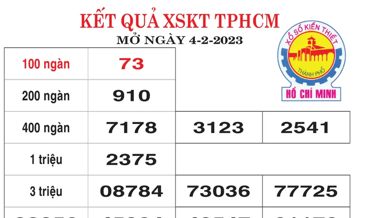 Kết quả XSKT TPHCM mở thưởng ngày 4-2-2023