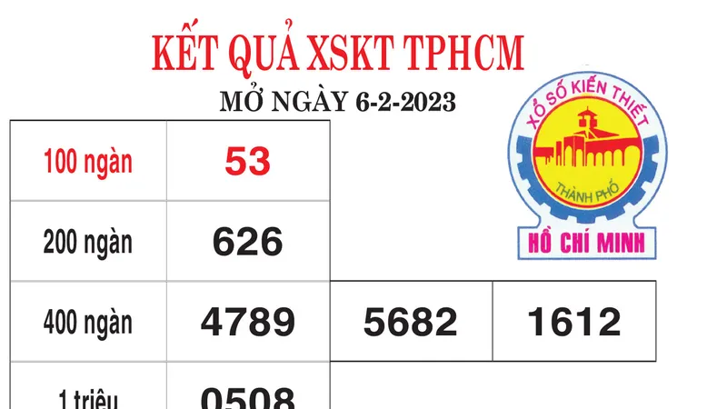 Kết quả XSKT Đồng Tháp và TPHCM mở thưởng ngày 6-2-2023