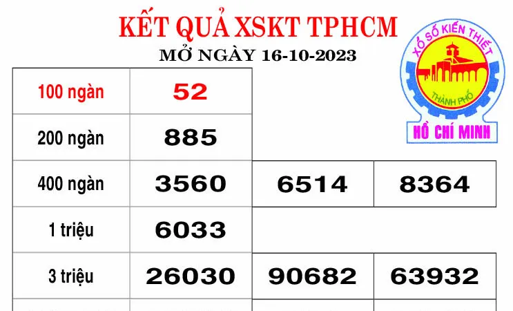 Kết quả XSKT TPHCM, Đồng Tháp ngày 16-10-1023