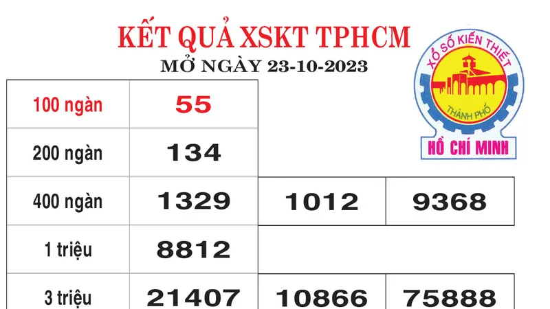 Kết quả XSKT TPHCM mở thưởng ngày 23-10-2023