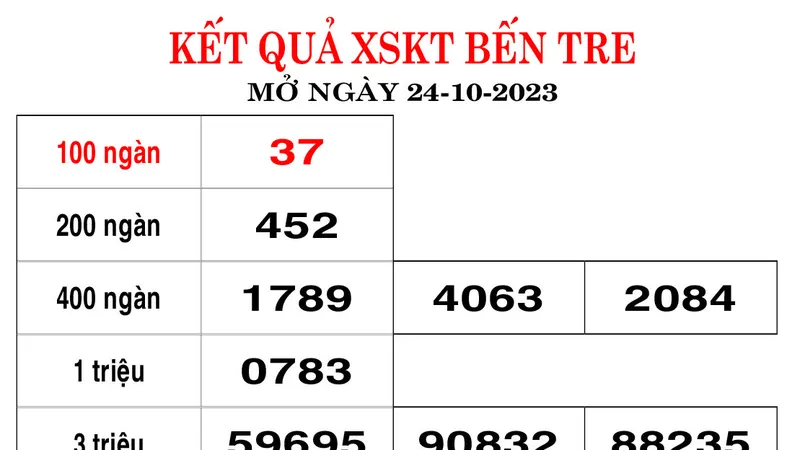 Kết quả XSKT tỉnh Bến Tre, mở thưởng ngày 24-10-2023