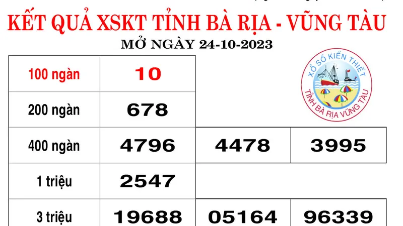 Kết quả XSKT Bà Rịa-Vũng Tàu ngày 24-10-2023