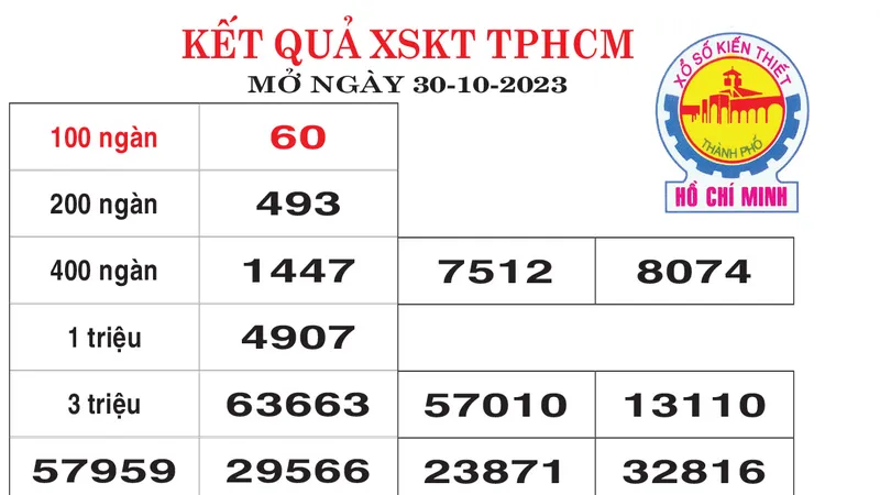 Kết quả XSKT TPHCM ngày 30-10-2023