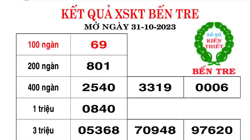 Kết quả XSKT tỉnh Bến Tre ngày 31-10-2023