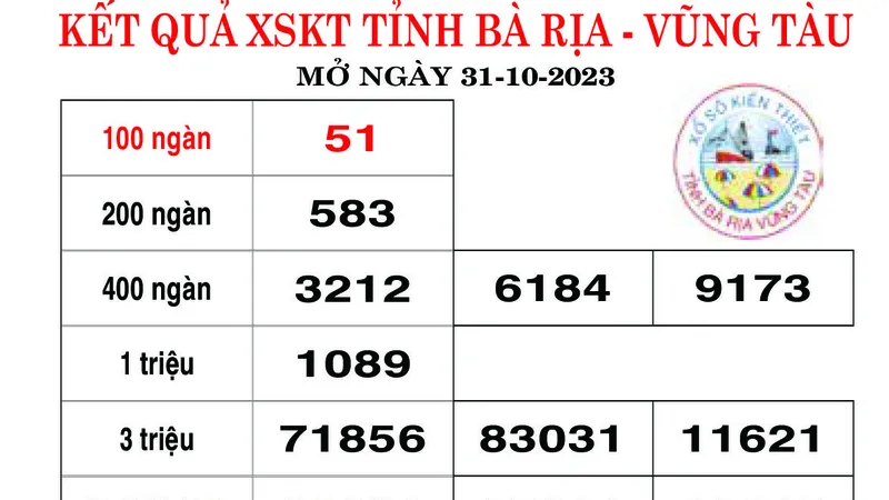 Kết quả XSKT tỉnh Bà Rịa Vũng Tàu ngày 31-10-2023