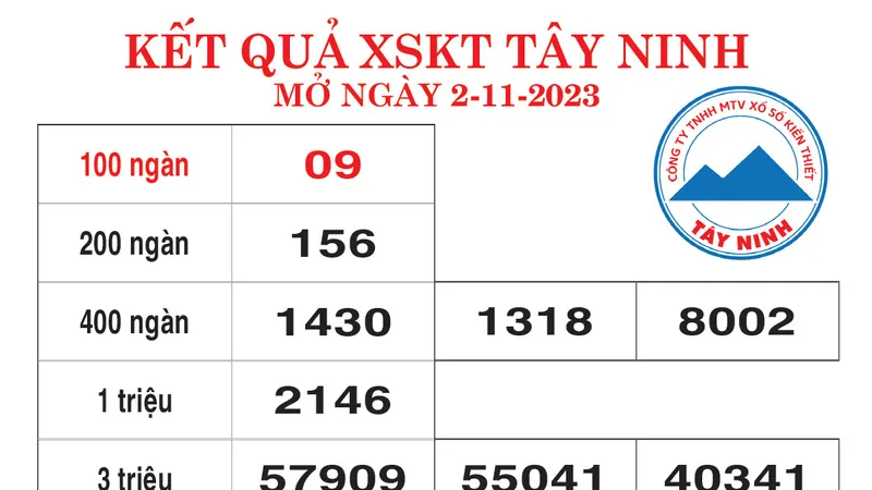 Kết quả XSKT tỉnh Tây Ninh ngày 02/11/2023
