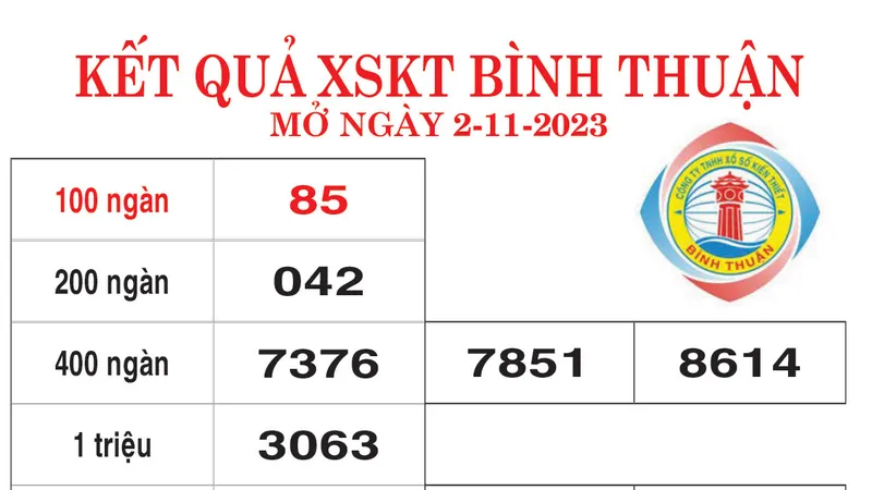 Kết quả XSKT tỉnh Bình Thuận ngày 02/11/2023
