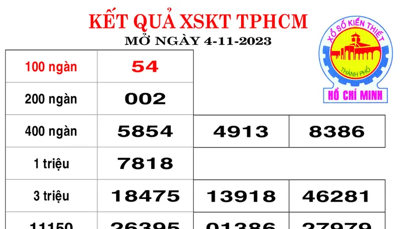 Kết quả XSKT TPHCM Ngày 4-11-2023