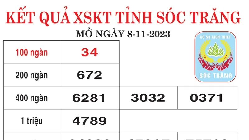 Kết quả XSKT tỉnh Sóc Trăng và tỉnh Đồng Nai ngày 8-11-2023