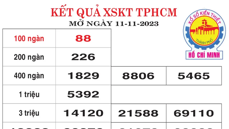 Kết quả XSKT TPHCM ngày 11-11-2023
