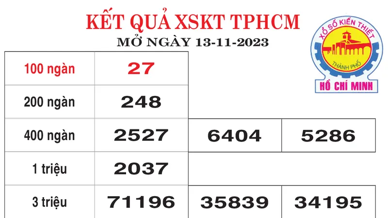 Kết quả XSKT TPHCM, Đồng Tháp ngày 13-11-2023