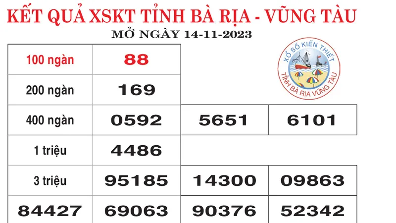 Kết quả XSKT Vũng Tàu, Bến Tre mở thưởng ngày 14-11-2023