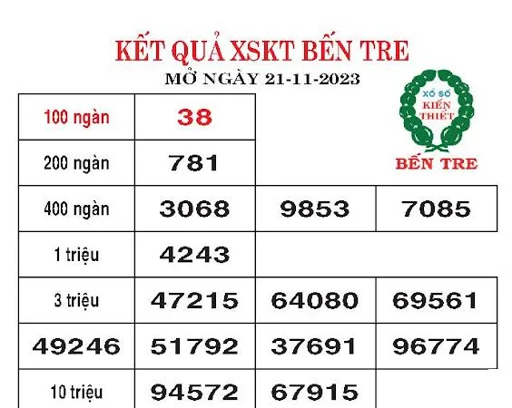 Kết quả SXKT Bến Tre, Bà Rịa-Vũng Tàu ngày 21/11/2023