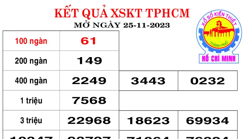 Kết quả XSKT TPHCM ngày 25/11/2023