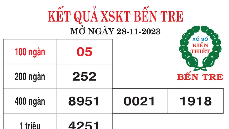 Kết quả XSKT Bến Tre, Vũng Tàu ngày 28-11-2023