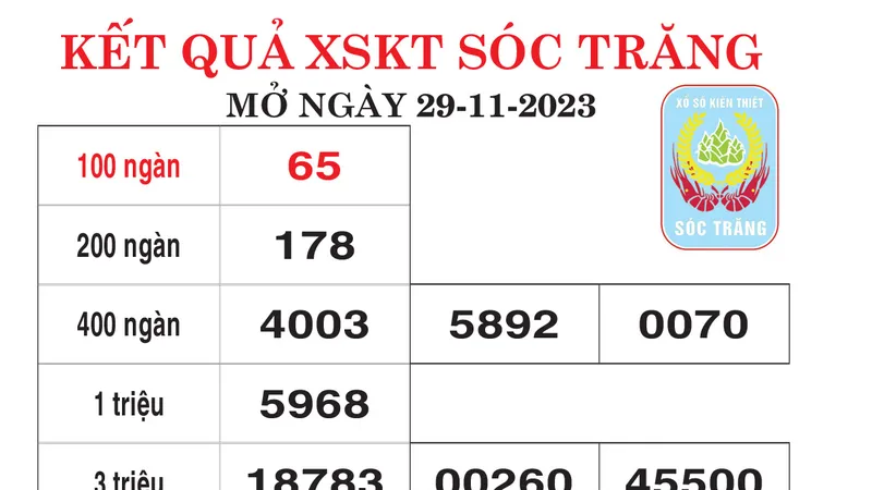 Kết quả XSKT Sóc Trăng, Đồng Nai ngày 29-11-2023