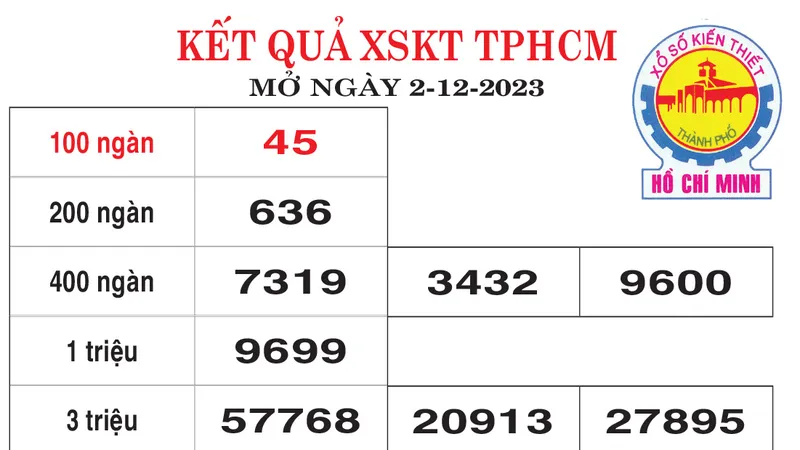 Kết quả XSKT TPHCM Ngày 2-12-2023