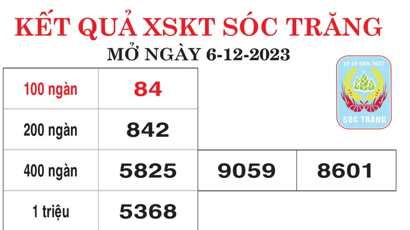 Kết quả XSKT Sóc Trăng, Đồng Nai ngày 6/12/2023