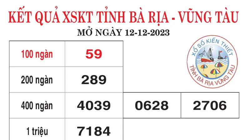 Kết quả Xổ số kiến thiết Bà Rịa Vũng Tàu, Bến Tre ngày 12-12-2023