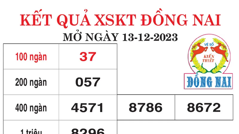 Kết quả Xổ số kiến thiết Đồng Nai, Sóc Trăng ngày 13/12/2023