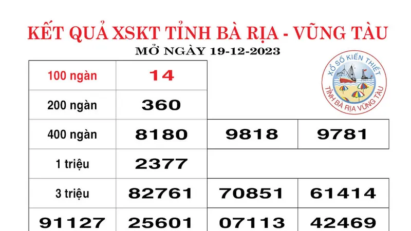 Kết quả Xổ số kiến thiết Bà Rịa Vũng Tàu, Bến Tre ngày 19-12-2023