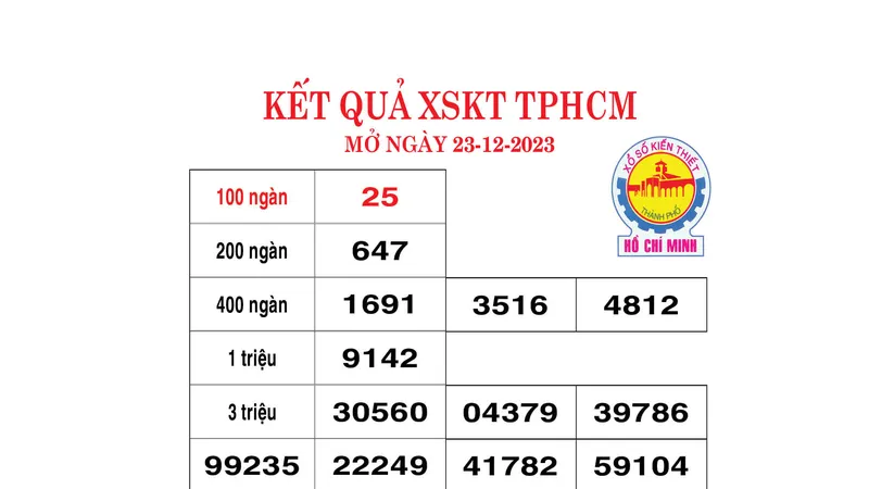 Kết quả xổ số TPHCM ngày 23-12-2023