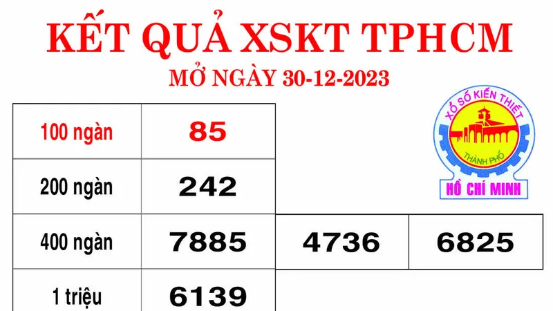 Kết quả Xổ số kiến thiết TPHCM ngày 30-12-2023