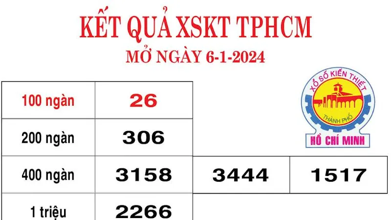Kết quả sổ số TPHCM ngày 6-1-2024