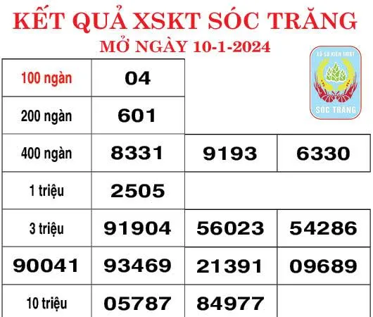 Kết quả Xổ số kiến thiết Sóc Trăng ngày 10-1-2024