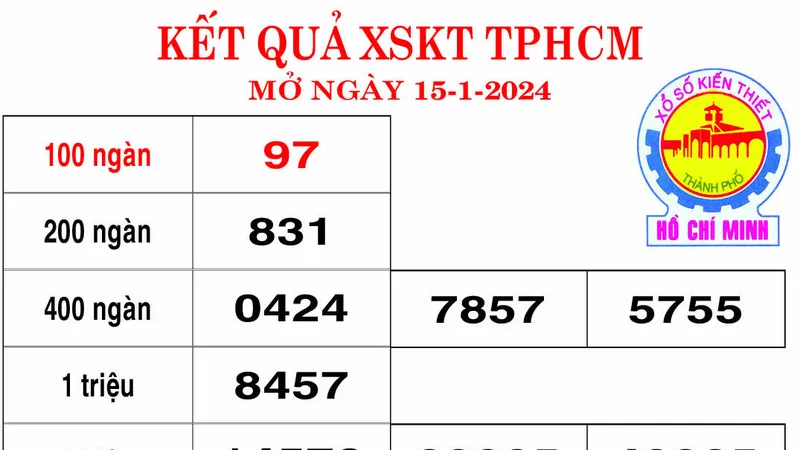 Kết quả Xổ số Kiến thiết TPHCM, Đồng Tháp ngày 15-1-2024