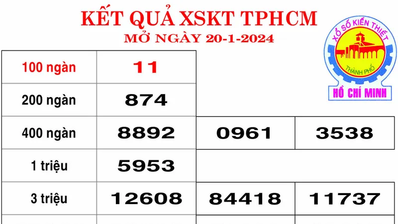 Kết quả xổ số TPHCM ngày 20-1-2024